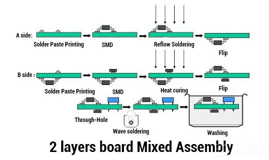 Mixed-Assembly.jpg Mixed-Assembly.jpg