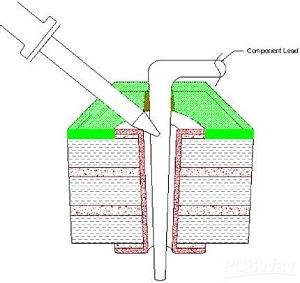 through-hole assembly-2.jpg through-hole assembly-2.jpg