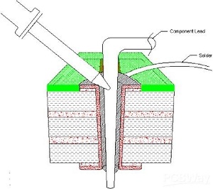 through-hole assembly-4.jpg through-hole assembly-4.jpg