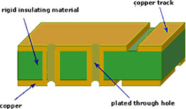 Double Side PCB