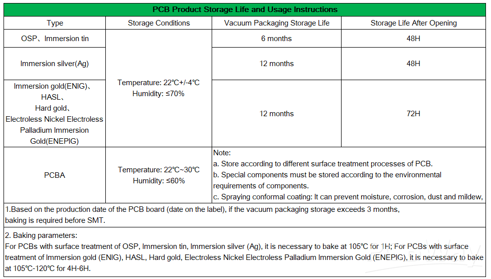 PCB_shelf_life.png