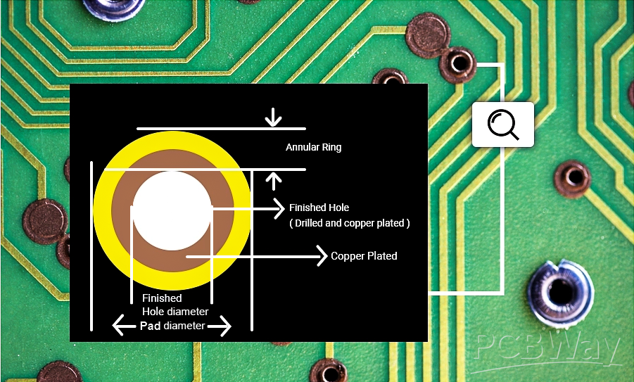 annular ring_update_副本.png
