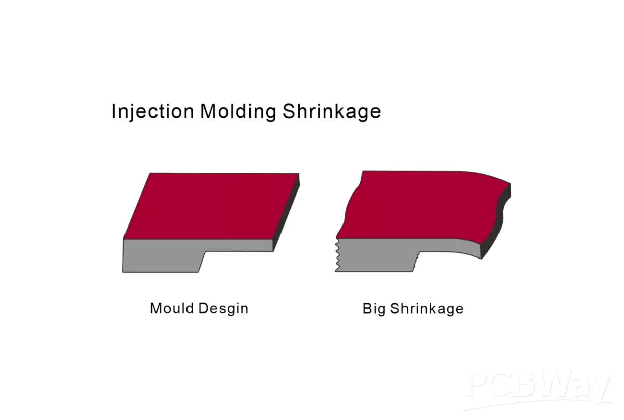 Injection-Molding-Shrinkage-1024x623.png Injection-Molding-Shrinkage-1024x623.png