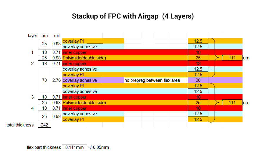 Stackup of FPC with Airgap