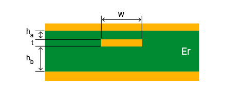 Asymmetric Stripline